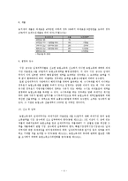 [조세론] 농업소득세-4