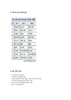 광고산업에 대하여-4