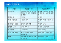 [문헌정보] 디지털도서관 라이브러리 2.0-6