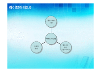 [문헌정보] 디지털도서관 라이브러리 2.0-9