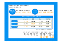 [프로모션 기획서] 엘라스틴 프로모션광고기획서-4