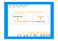 [프로모션 기획서] 엘라스틴 프로모션광고기획서-5