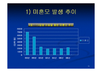 [사회복지] 미혼모 복지대책 및 발전방안ok-15