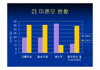 [사회복지] 미혼모 복지대책 및 발전방안ok-17