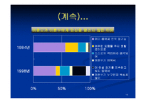 [사회복지] 미혼모 복지대책 및 발전방안ok-19