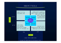 [경영학] 인적 자원 개발론ok-8