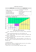 [경영학] 사회적 기업의 과제와 육성대책0k-3