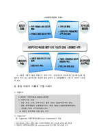 [경영학] 사회적 기업의 과제와 육성대책0k-5