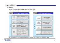 [마케팅원론] 주유소 이용실태 및 정유회사 이미지 조사결과 보고서-9