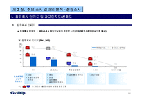 [마케팅원론] 주유소 이용실태 및 정유회사 이미지 조사결과 보고서-15