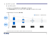 [마케팅원론] 주유소 이용실태 및 정유회사 이미지 조사결과 보고서-16