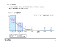 [마케팅원론] 주유소 이용실태 및 정유회사 이미지 조사결과 보고서-17