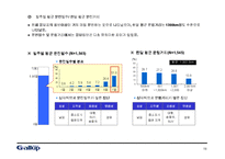 [마케팅원론] 주유소 이용실태 및 정유회사 이미지 조사결과 보고서-19