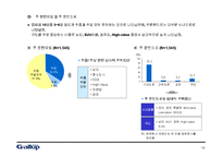 [마케팅원론] 주유소 이용실태 및 정유회사 이미지 조사결과 보고서-20