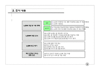 [마케팅원론] 노트북 컴퓨터 관련 조사 보고서-5