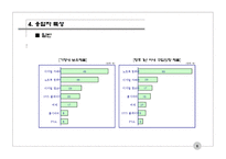 [마케팅원론] 노트북 컴퓨터 관련 조사 보고서-8