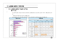 [마케팅원론] 노트북 컴퓨터 관련 조사 보고서-10