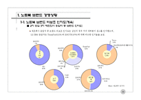 [마케팅원론] 노트북 컴퓨터 관련 조사 보고서-11