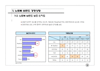 [마케팅원론] 노트북 컴퓨터 관련 조사 보고서-12