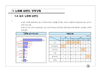 [마케팅원론] 노트북 컴퓨터 관련 조사 보고서-14