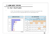 [마케팅원론] 노트북 컴퓨터 관련 조사 보고서-15