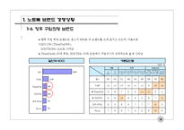 [마케팅원론] 노트북 컴퓨터 관련 조사 보고서-16