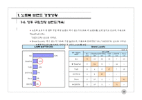 [마케팅원론] 노트북 컴퓨터 관련 조사 보고서-17