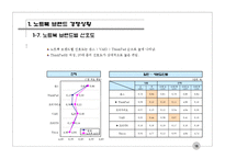 [마케팅원론] 노트북 컴퓨터 관련 조사 보고서-18