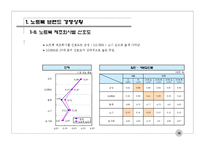 [마케팅원론] 노트북 컴퓨터 관련 조사 보고서-19