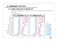 [마케팅원론] 노트북 컴퓨터 관련 조사 보고서-20