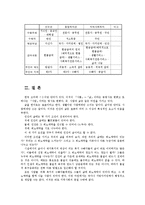 [사회복지] 사회복지란 무엇인가jo-11