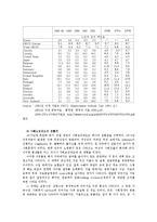 [사회복지] 사회복지의 성립배경과 변천과정ok-9