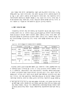 [사회복지] 사회복지의 성립배경과 변천과정ok-13