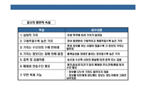 [정보 기술(IT) & 경영(management)] 정보 기술(IT) & 경영(management)-4