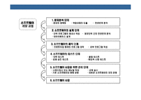 [정보 기술(IT) & 경영(management)] 정보 기술(IT) & 경영(management)-11