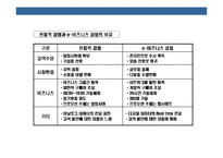 [정보 기술(IT) & 경영(management)] 정보 기술(IT) & 경영(management)-14