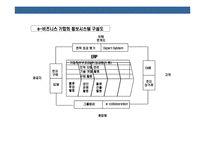 [정보 기술(IT) & 경영(management)] 정보 기술(IT) & 경영(management)-15
