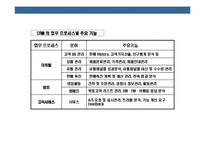 [정보 기술(IT) & 경영(management)] 정보 기술(IT) & 경영(management)-19