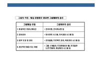 [정보 기술(IT) & 경영(management)] 정보 기술(IT) & 경영(management)-20