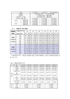 [사회복지] 사회보장과 사회복지jo-12