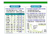 [브라질의 이해와 시장 진출전략(Brazil Market Access Strategy)] 브라질의 이해와 시장 진출전략(Brazil Market Access Strategy)-11