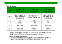 [브라질의 이해와 시장 진출전략(Brazil Market Access Strategy)] 브라질의 이해와 시장 진출전략(Brazil Market Access Strategy)-19