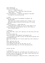 [사회복지,] 사회복지시설의 변천사ok.-10