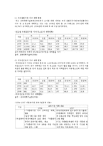 [교육학] 우리나라 다문화교육의 현황과 실태 및 과제-2