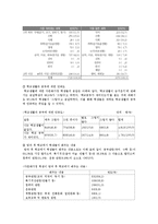 [교육학] 우리나라 다문화교육의 현황과 실태 및 과제-4