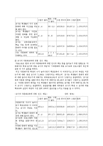 [교육학] 우리나라 다문화교육의 현황과 실태 및 과제-7