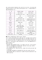 [마케팅] 네트워크마케팅-4