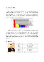 [마케팅원론] [마케팅원론]롯데제과 `드림카카오` 마케팅전략 분석 및 향후전망(A+리포트)-2
