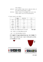 [마케팅원론] [마케팅원론]롯데제과 `드림카카오` 마케팅전략 분석 및 향후전망(A+리포트)-6