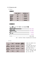 [마케팅원론] [마케팅원론]롯데제과 `드림카카오` 마케팅전략 분석 및 향후전망(A+리포트)-15